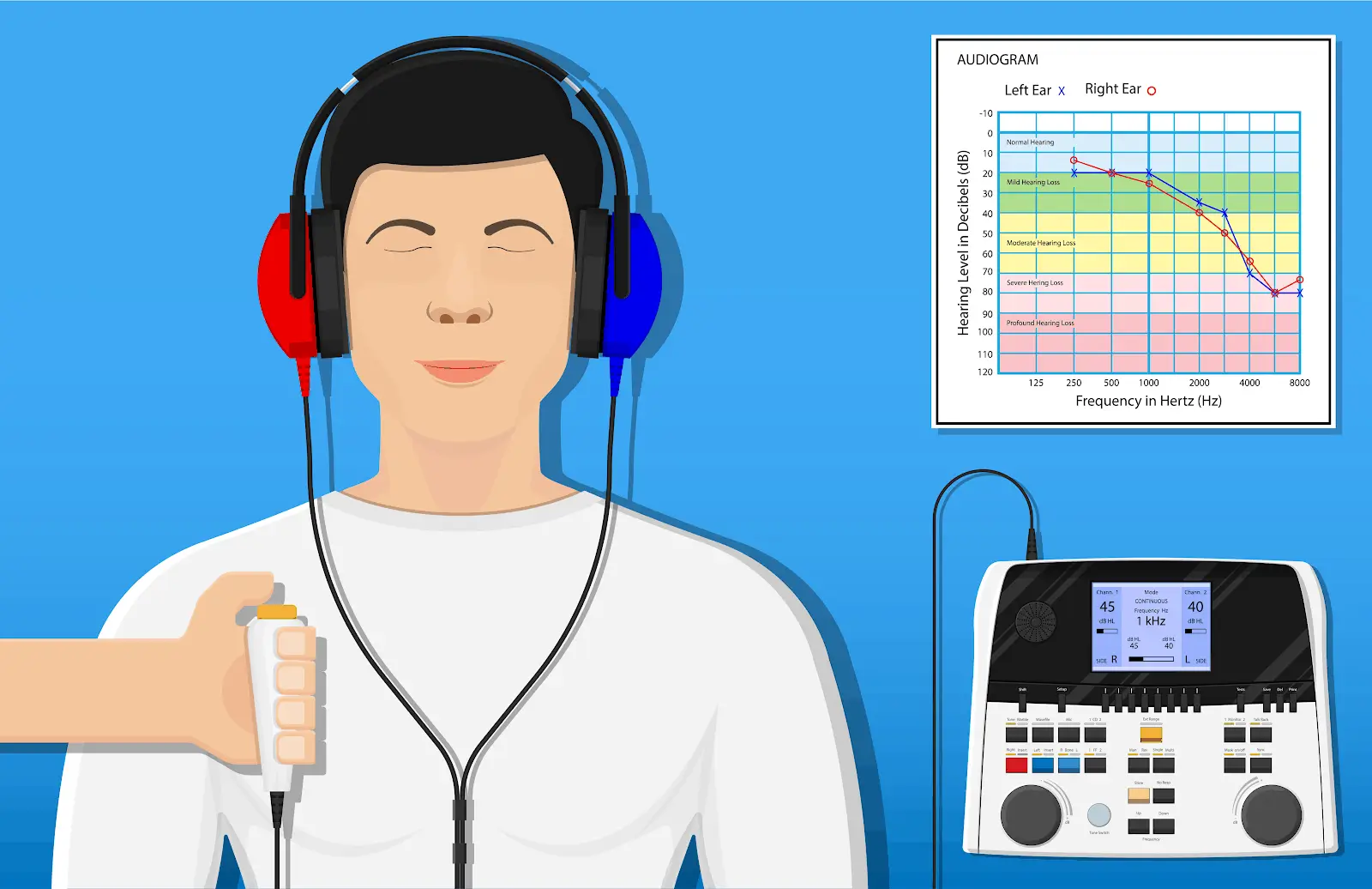 Demystifying Audiometry Tests What You Need To Know Article Shrine 5102